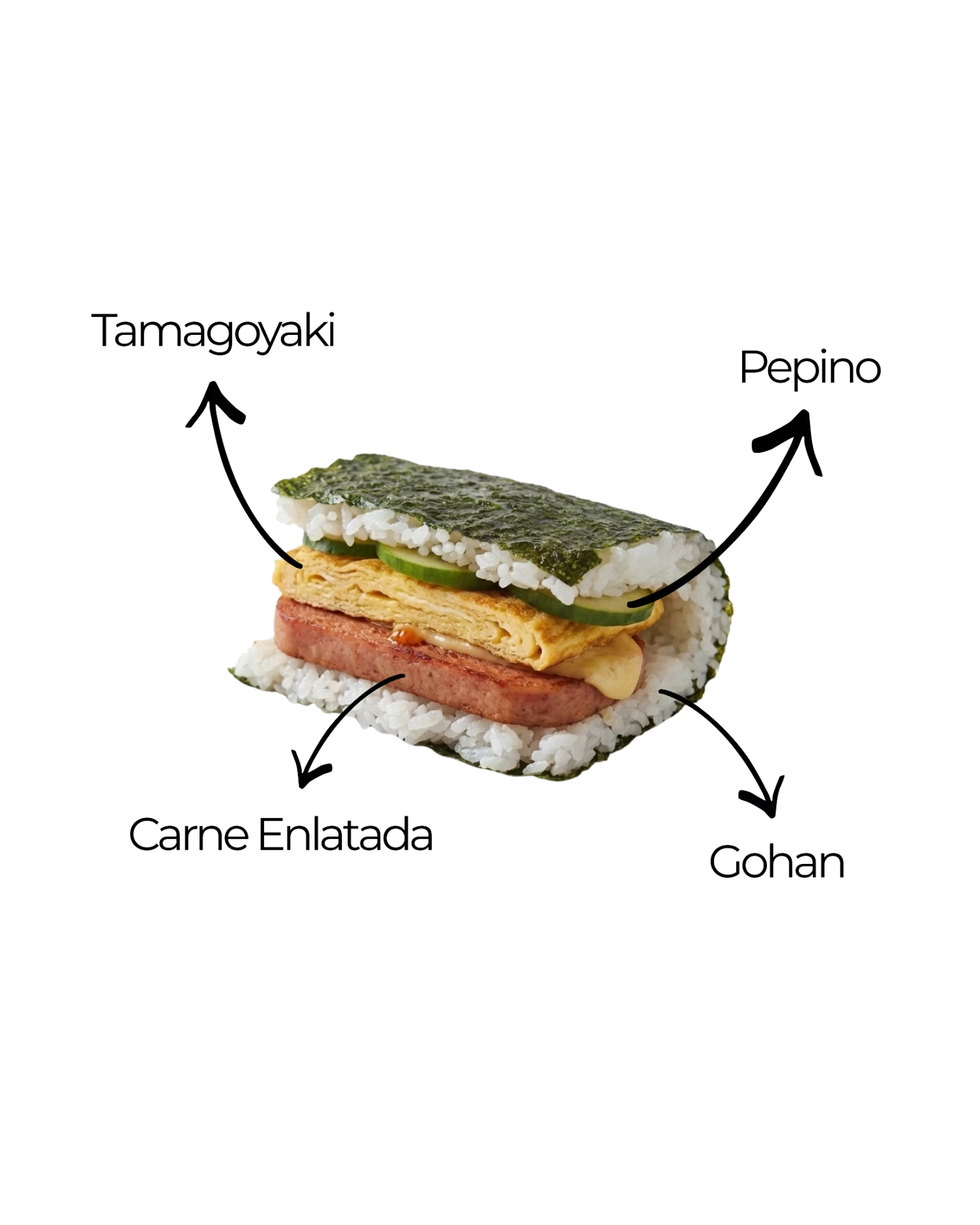 Composição do Okinawa Onigiri com indicações de tamagoyaki, pepino, carne enlatada e gohan